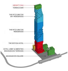 Structure MahaNakhon