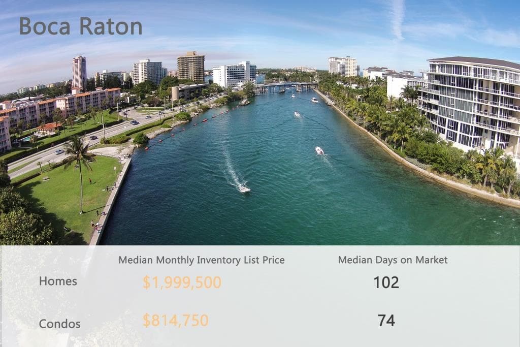 Boca Raton stat-min