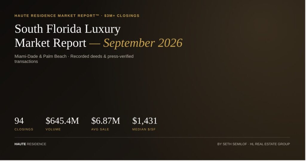 South Florida Luxury Market Report: September 2026 — 94 Closings, $645.4M